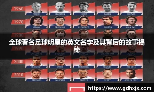 全球著名足球明星的英文名字及其背后的故事揭秘