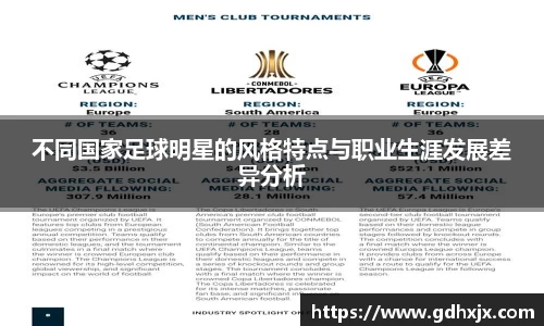 不同国家足球明星的风格特点与职业生涯发展差异分析